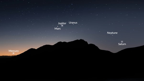 Aug 24 planets
