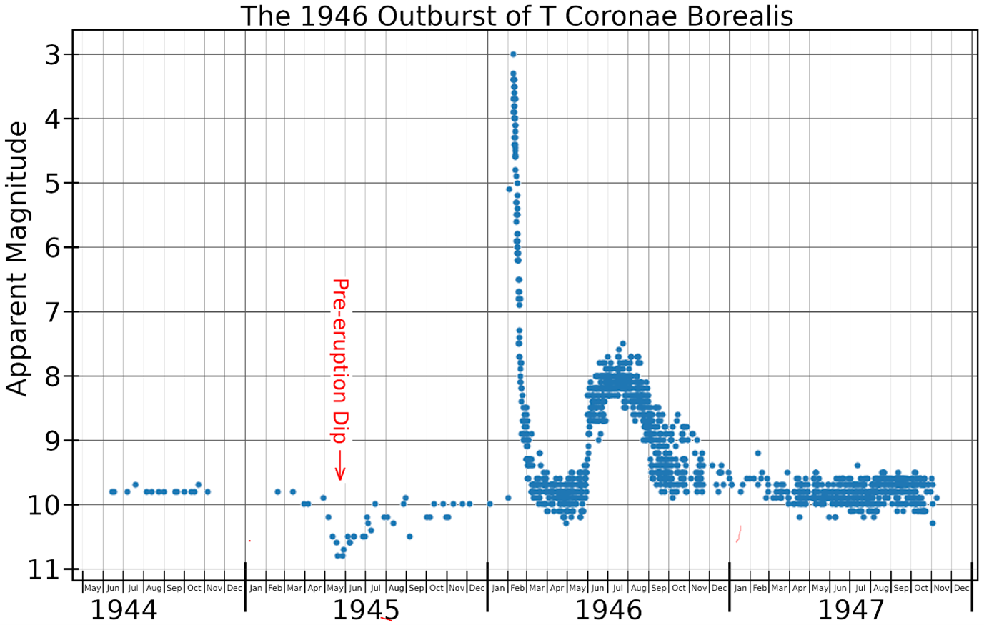The light curve of T Coronae Borealis