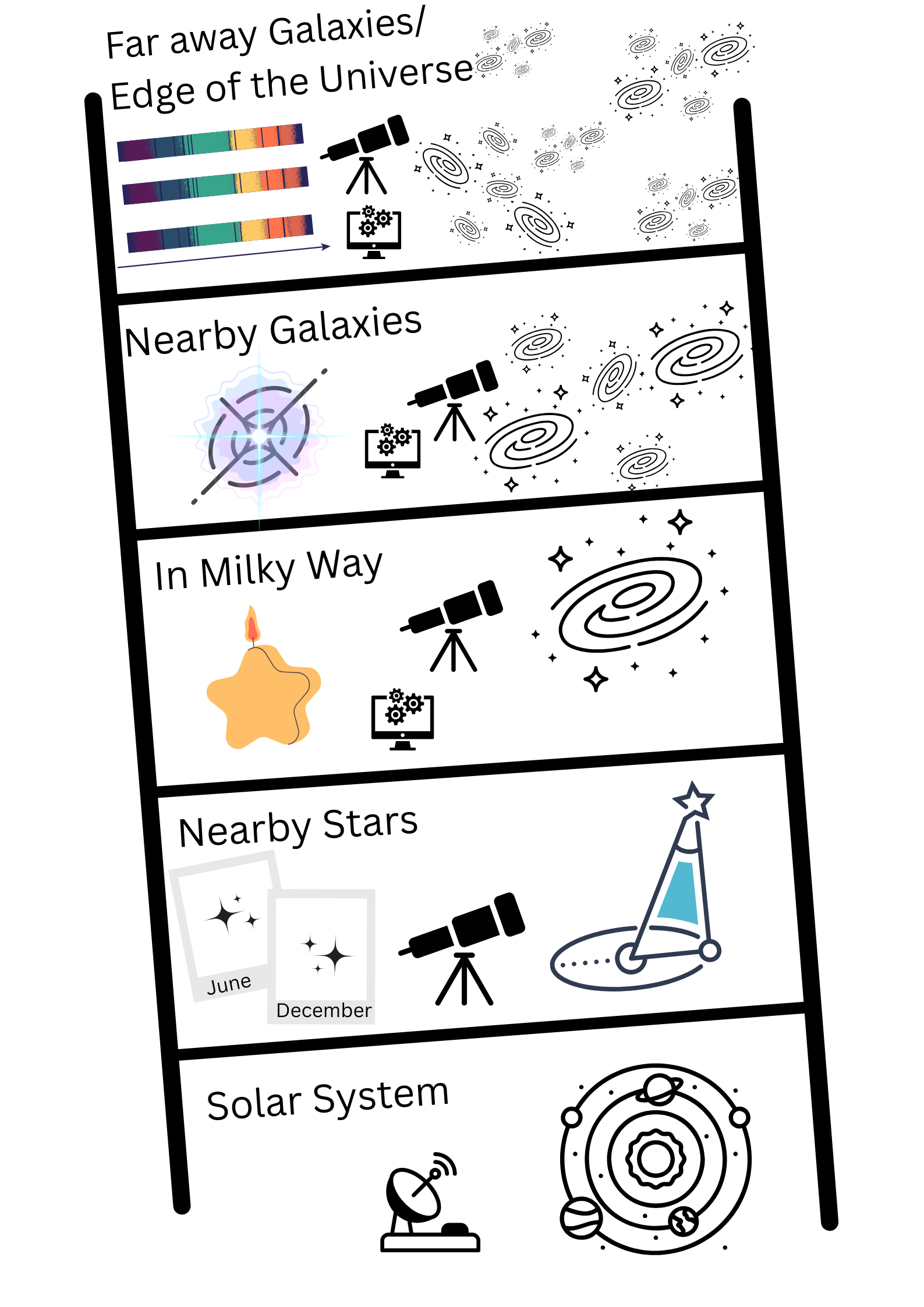 Solar System 1